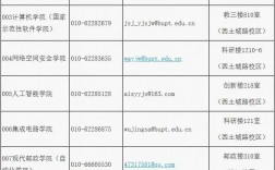 北郵研究生院招生官網(wǎng)https://yzb.bupt.edu.cn/