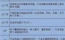 兒童學口才的最佳年齡(孩子報口才班的好處)