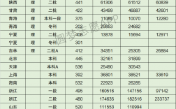 2024年沈陽工程學院錄取分數線