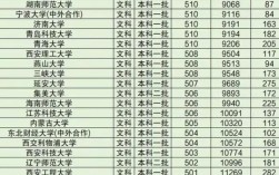 500分左右的文科好大學