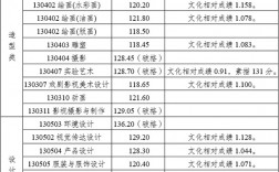 四川美院2024藝術(shù)生錄取分?jǐn)?shù)線