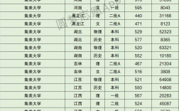 2024年集美大學全國排名