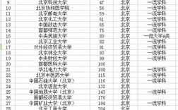 北京高校(北京有專(zhuān)科的本科大學(xué))