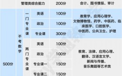 英語考研究生要考哪些科目