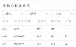中南大學鐵道學院排名