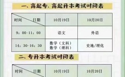 成人怎么重新參加高考