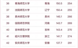 師范學(xué)校排名(六個(gè)最好的師范大學(xué))