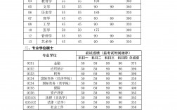 工科考研320分難嗎(工科考研一般多少分就穩(wěn)了)