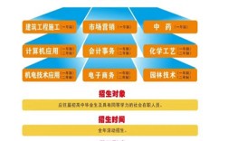電大中專詳解及一年制報名指南