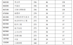 北京聯合大學錄取分數線