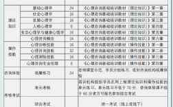 心理資格證怎么考需要什么條件(怎么報(bào)名)