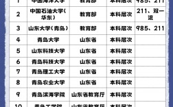 2024年青島大學(xué)排名全國第幾位