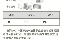 法考多久出成績(2024法考放水最后一年)
