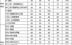 陜西電子科技大學(xué)分?jǐn)?shù)線