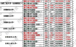 安徽財經(jīng)大學(xué)2024錄取分?jǐn)?shù)線