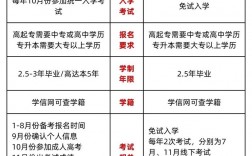 函授和國開哪個好一點(初中文憑怎么報考成人大專)