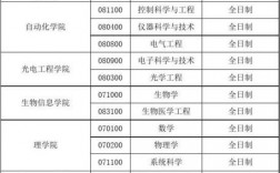 重慶郵電大學專業(就業前景好的10大專業)