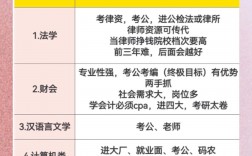 張雪峰講解各個專業