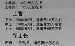 部隊里班長一月多少工資
