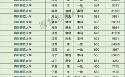 四川師范大學分數線(四川師范大學王牌專業)