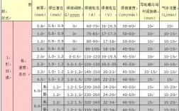 二保焊的電流電壓調節順口溜