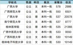 廣西大學(xué)報錄比(考研報錄比查詢網(wǎng))