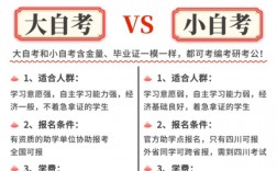 小自考和大自考區別(小自考最建議去的三個專業)