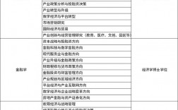 國內(nèi)在職博士招收的院校