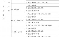 一建考試內容和科目