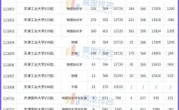 天津醫(yī)科大學(xué)2024年錄取分?jǐn)?shù)線