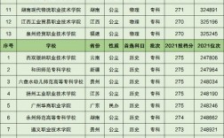 高考270分能上什么公立專科