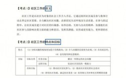 社區(qū)工作者考試好過嗎