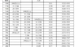 當志愿者有工資嗎