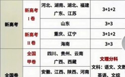江蘇高考考全國幾卷