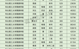 2024年華北理工大學冀唐學院分數(shù)線