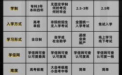 升學歷的正規機構有哪些(初中文化如何提升學歷)