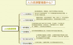 人力資源是做什么工作的