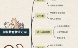 學前教育研究生就業方向及前景