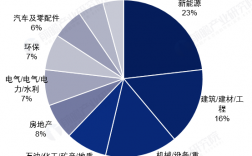 能源與動力最好就業單位(張雪峰建議選能源動力嗎)