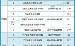 中國(guó)專科學(xué)校排行榜2024是什么？如何選擇？