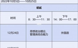 2023考研報名和考試時間(考研報班)
