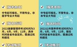 營養師和健康管理師哪個更實用呢(國家取消了嗎)