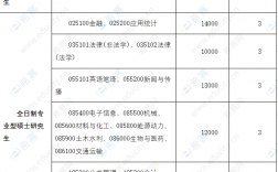 長沙理工大學專升本學費多少