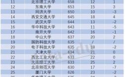 陜西省高考錄取分?jǐn)?shù)線