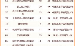 浙江工商大學什么檔次