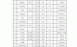 需要安裝的設備計入什么科目(購入正在安裝的設備計入)