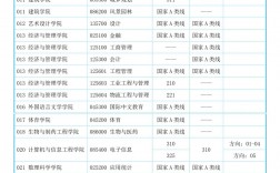 南京工業(yè)大學(xué)考研分?jǐn)?shù)線(考研究生需要具備什么條件)