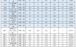 河南農業大學專科分數線是多少？如何申請？