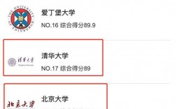 開普敦大學相當于國內什么檔次？什么水平？