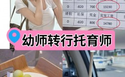 保育員能轉(zhuǎn)幼師嗎(年齡限制多少歲)